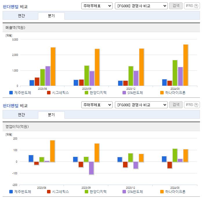 제주반도체_업종분석