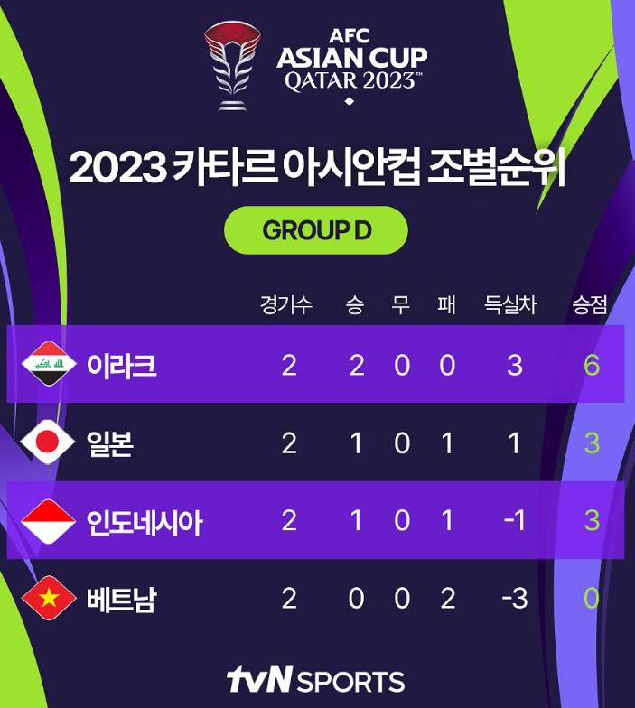 아시안컵-축구-중계방송-이거면-해결!