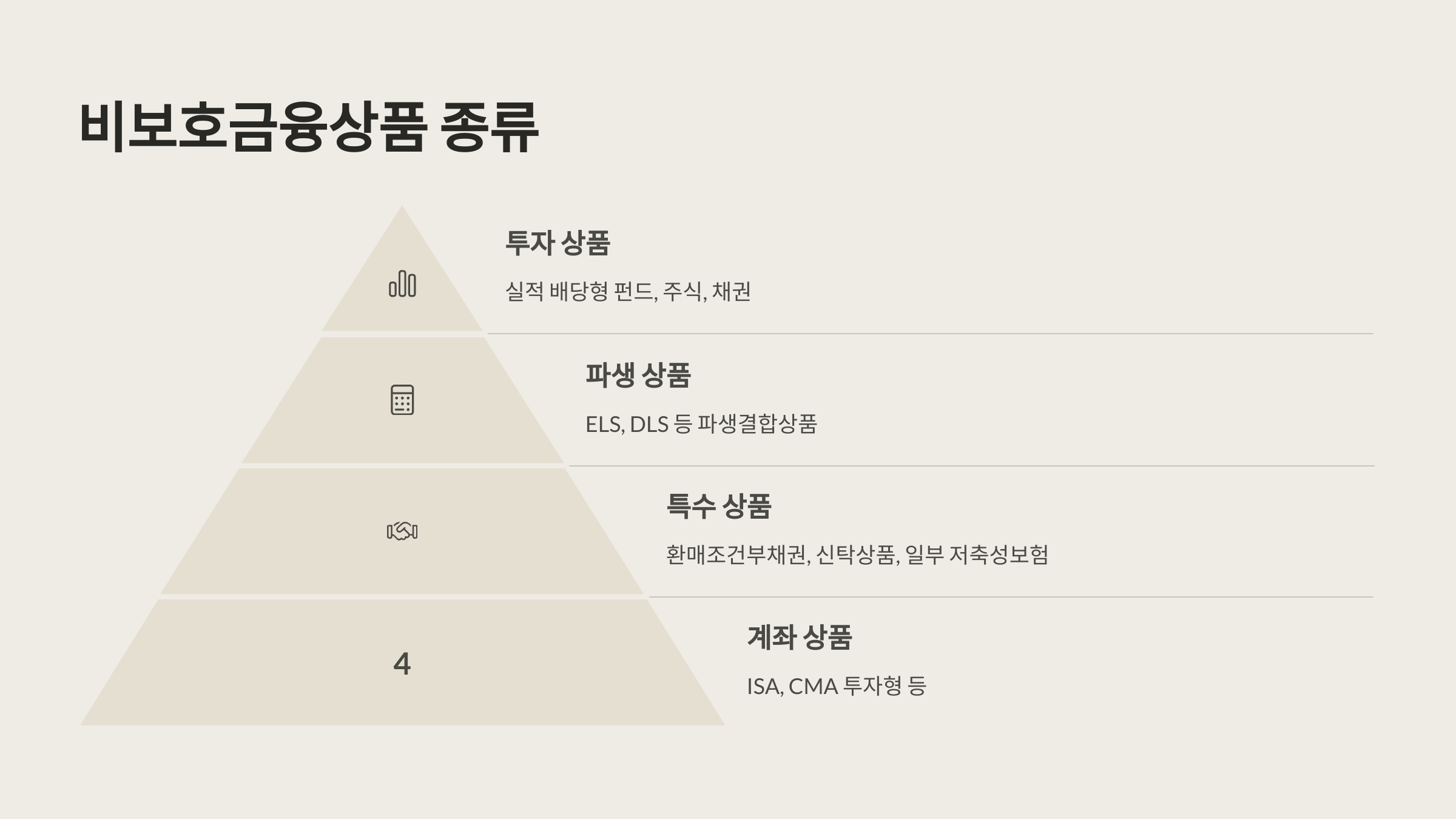 비보호금융상품 종류