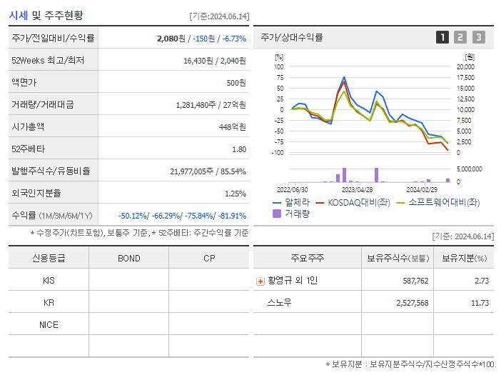 알체라_기업개요