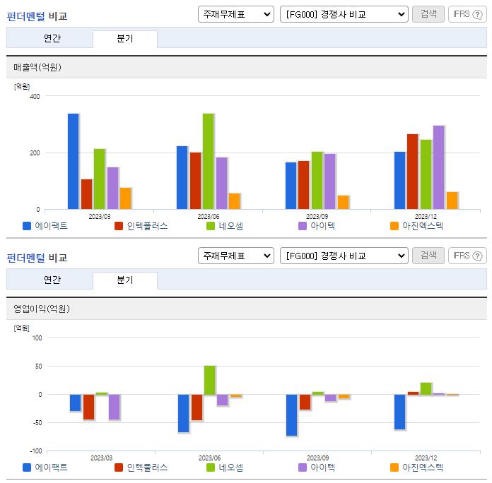 에이팩트_업종분석