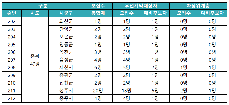 동행복권 판매인 모집수