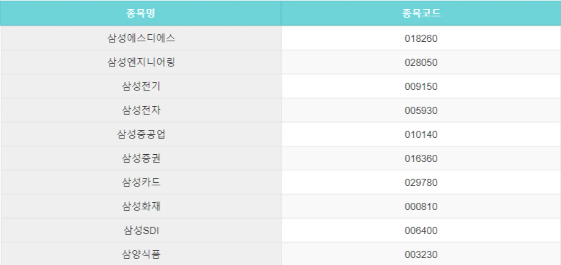 코스피-200-종목-리스트-5