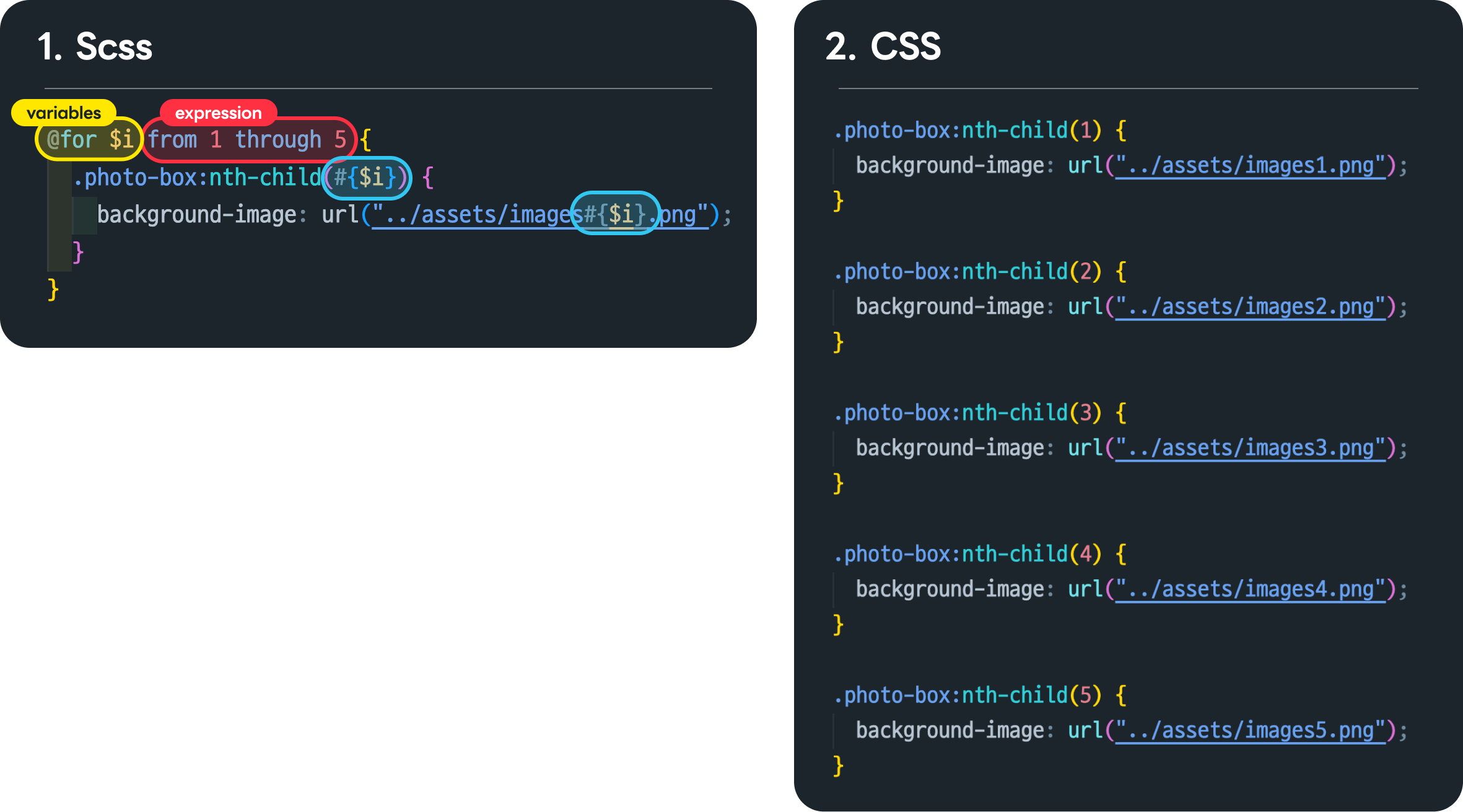 @for을 활용해서 재사용 가능한 Background를 스타일링하는 방법. CSS컴파일링된 예시와 함께 비교.