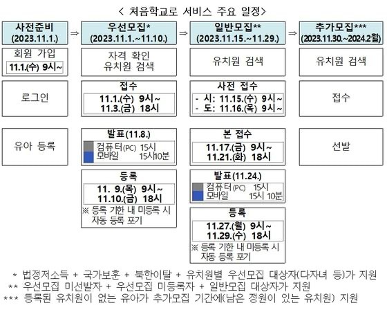 처음학교로