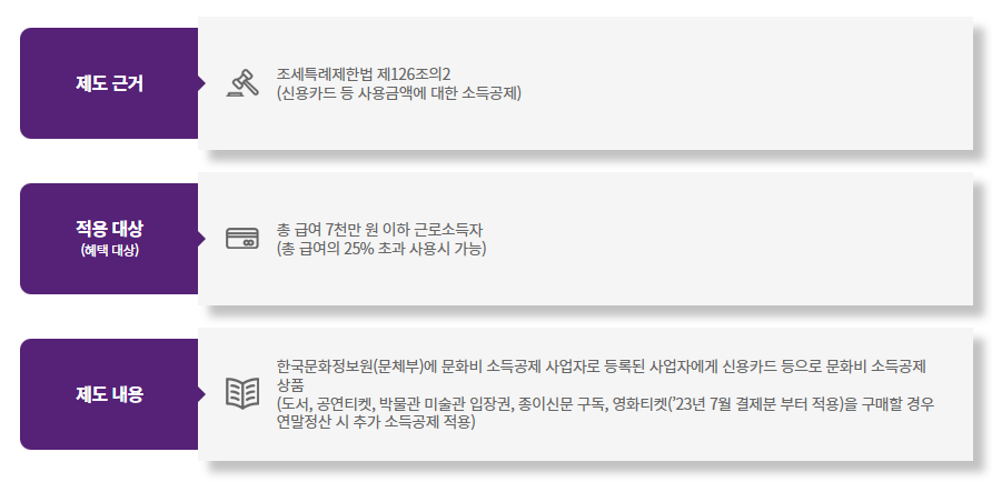 문화비 소득공제 제도근거