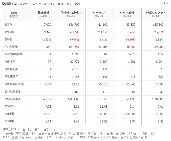 플래티어_동종업비교자료