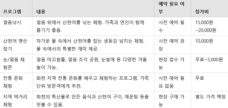2025 화천 산천어축제 완벽 가이드 일정, 체험, 꿀팁 총정리!
