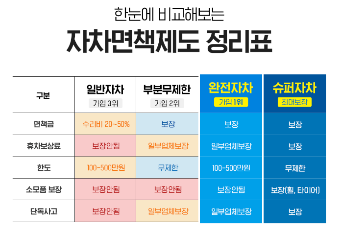 제주도 렌트카 저렴한 곳&#44; 싼 곳&#44; 제주 렌트카 예약하는 방법&#44; 제주 렌트카 추천