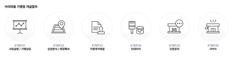 아리따움-창업-절차