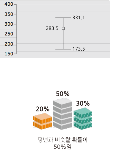 2023년 8월 서울 날씨 기온 강수량 일기 예보 전망3