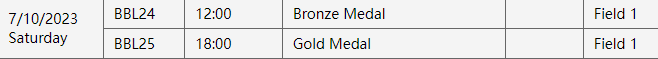 결승전과 준결승전 시간표