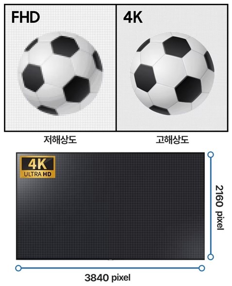 [TV추천 구매가이드] 화질 해상도