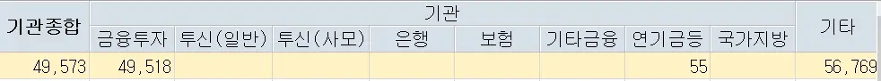 쏘닉스 주가분석 전망 투자전략 장중변동성증가 보호예수해제에도 완만한상승 240508