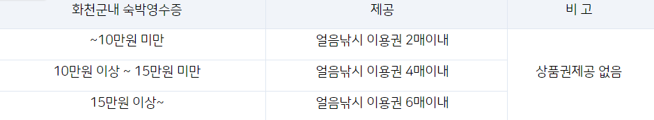 화천 산천어축제 숙박