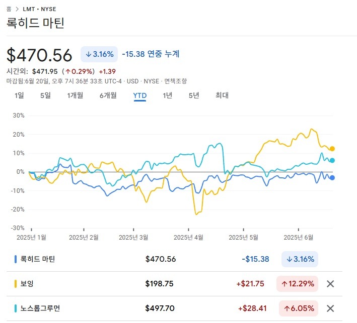 미국-이란전쟁 증시, 방산주 총정리