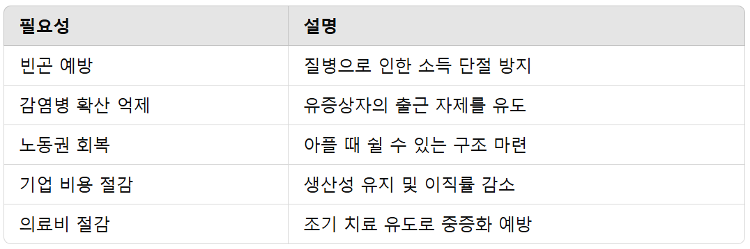 상병수당 필요성