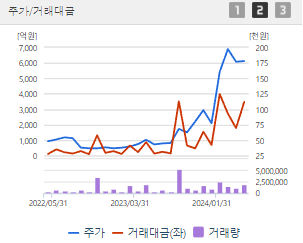 알테오젠 주가 전망과 목표주가 배당금