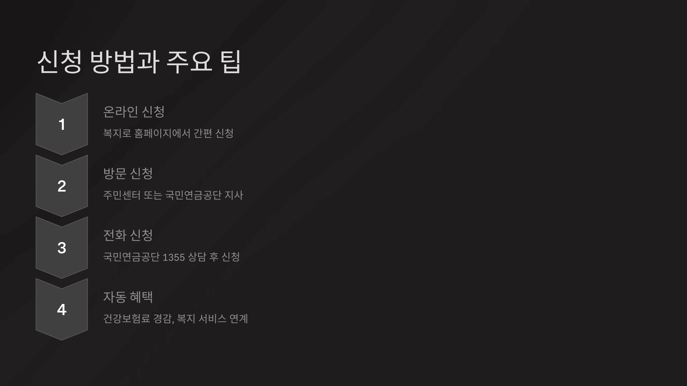 신청방법과 주요 팁