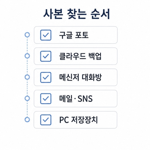 휴지통이 비었을 때 사진 사본을 찾는 순서, 구글 포토와 클라우드 백업, 메신저 대화방, 메일과 SNS, PC 저장장치
