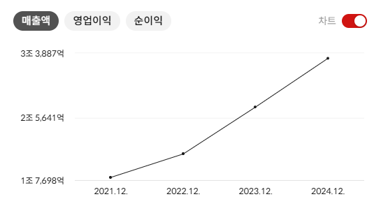HD현대일렉트릭 주가 전망