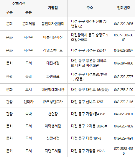 대전 동구 문화누리카드 사용처