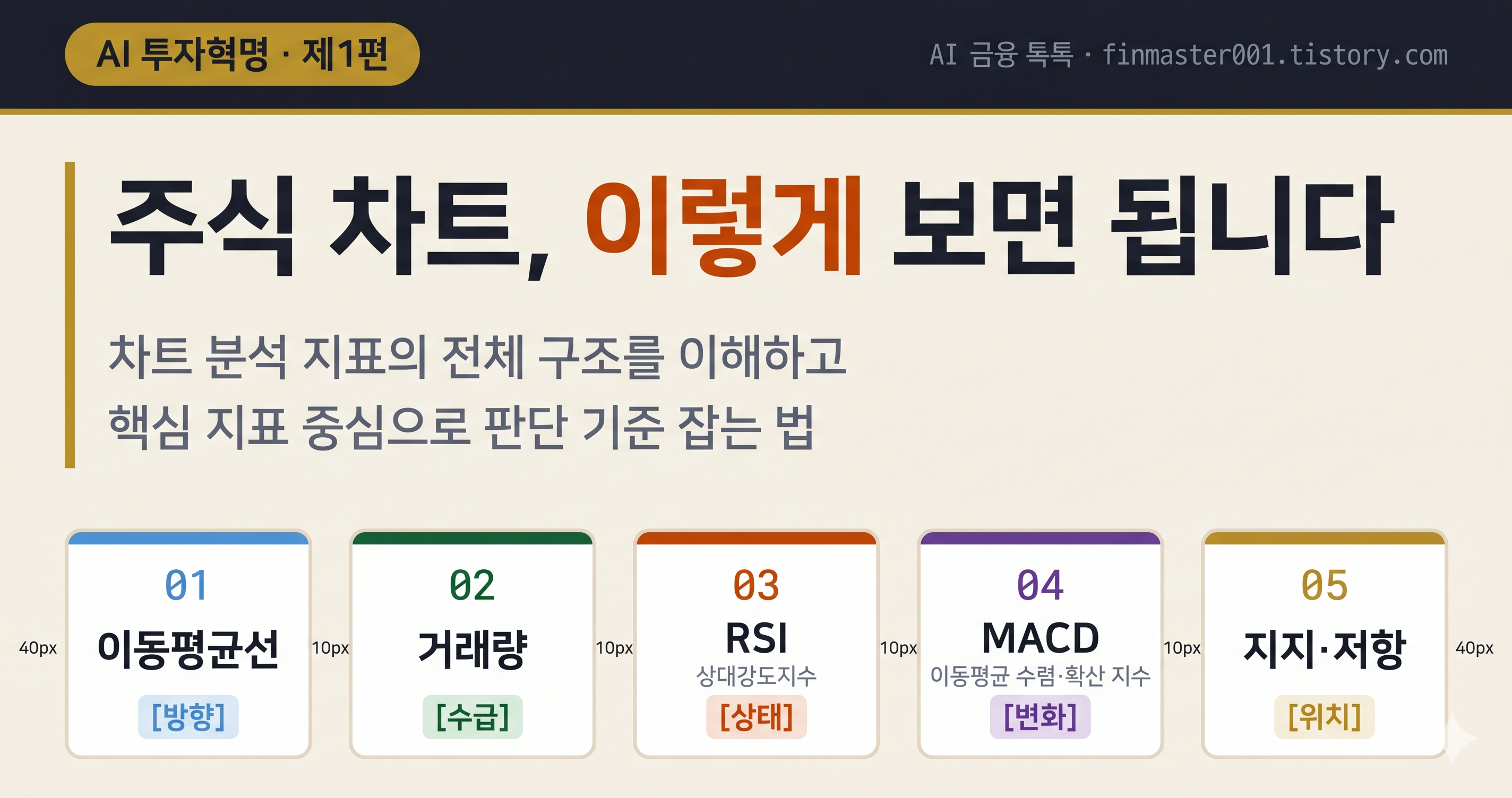 주식 챠트 분석 대표 이미지