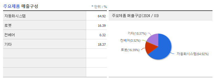 유일로보틱스_주요제품