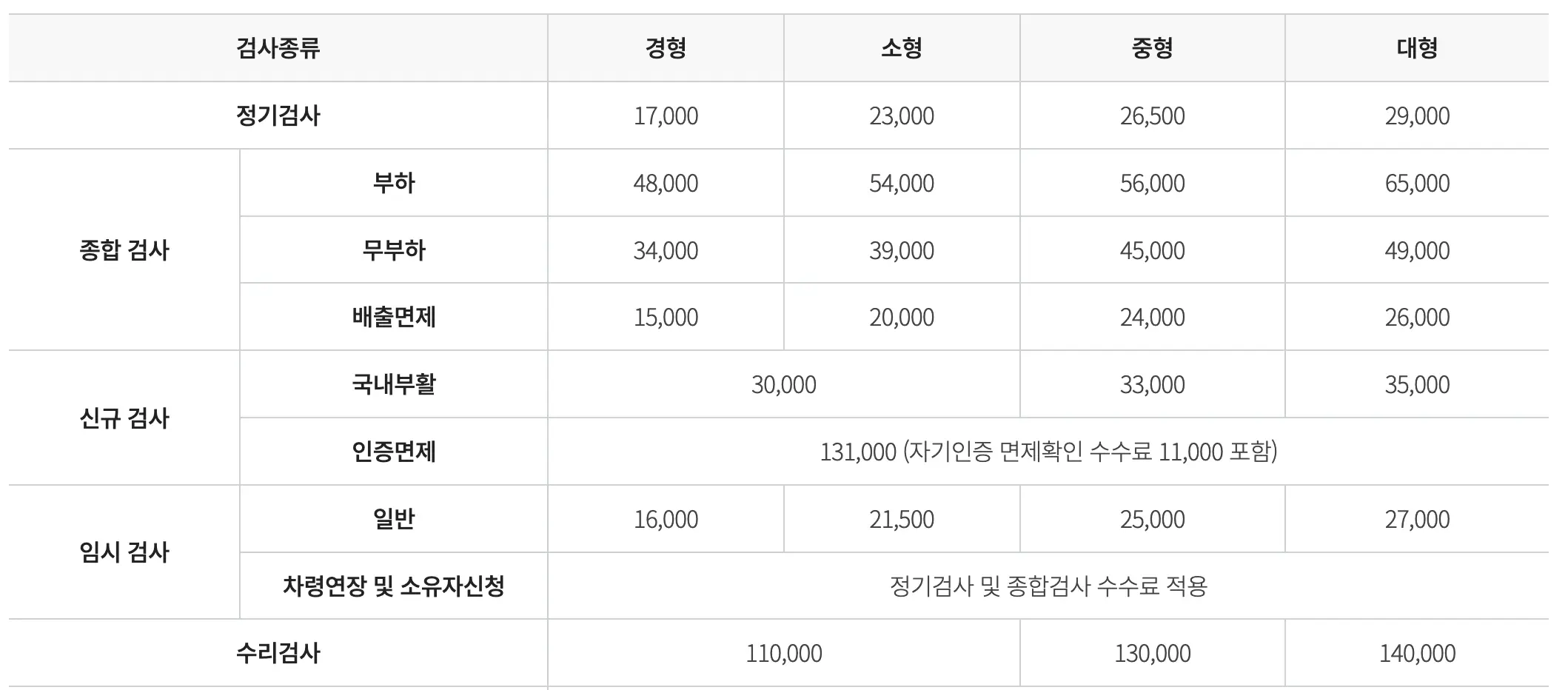 자동차 검사 비용 - 표