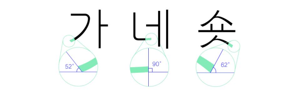 가비아 흘돋체 특징 4