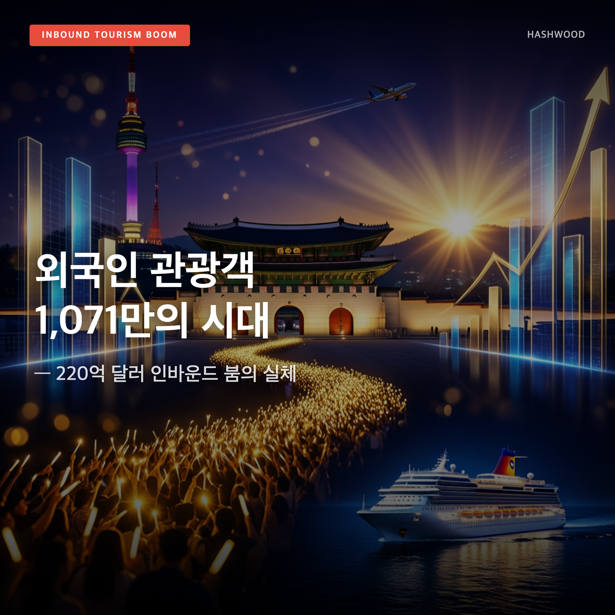 그림: 외국인 관광객 1,071만의 시대 — — 220억 달러 인바운드 붐의 실체