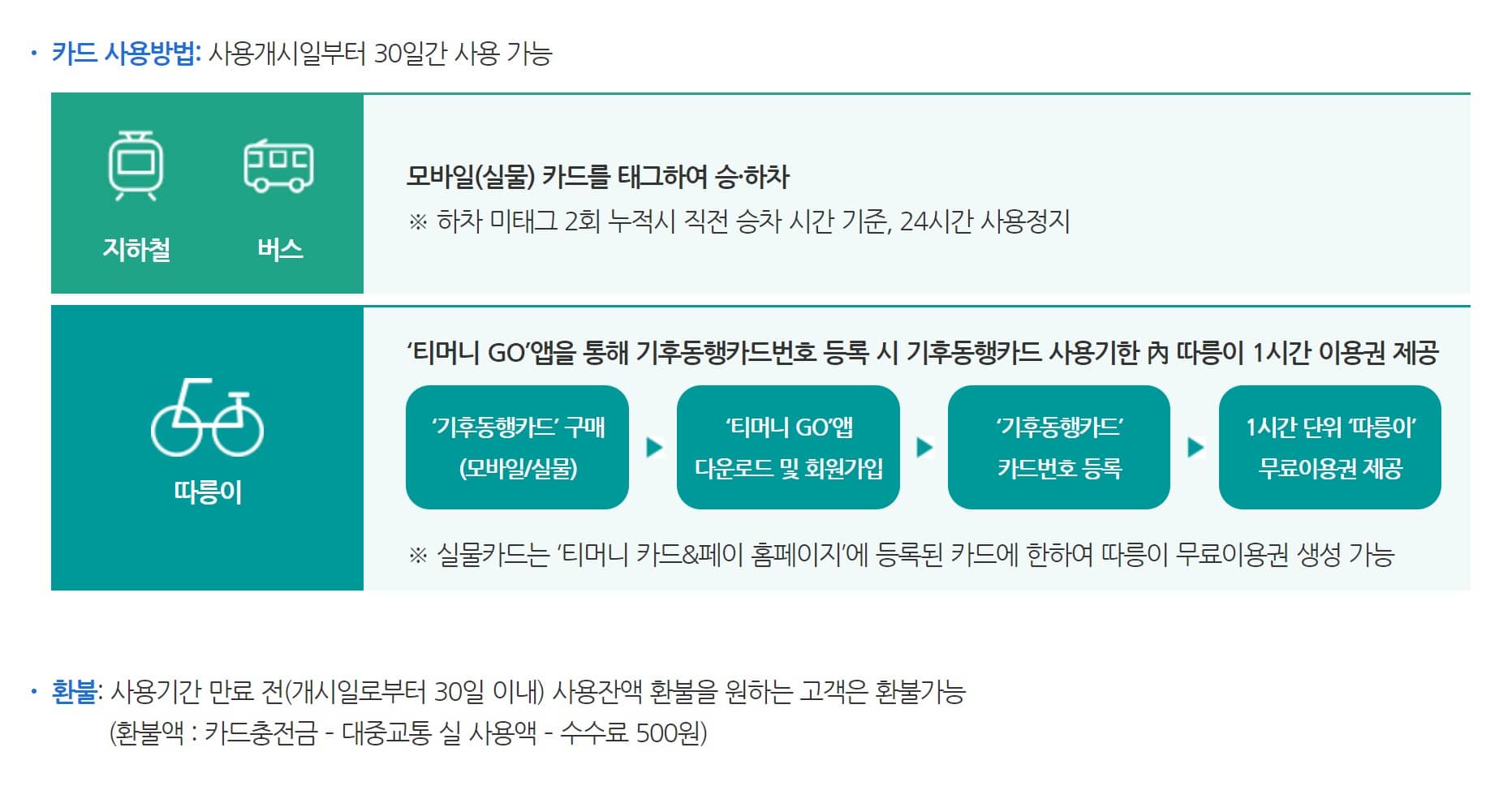 기후동행카드 사용방법 및 환불방법