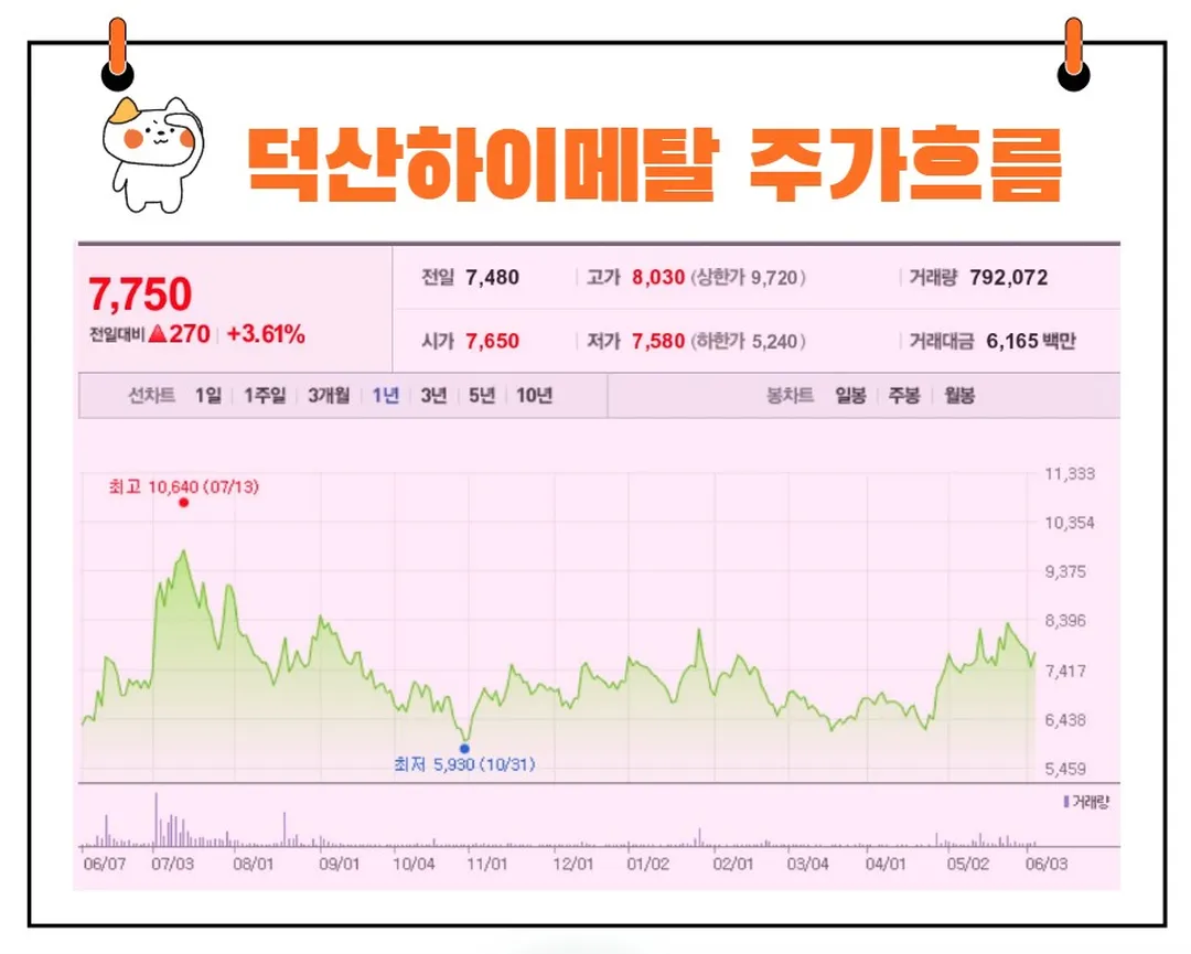 덕산하이메탈 주가