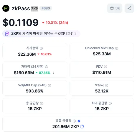 지케이패스 기본정보