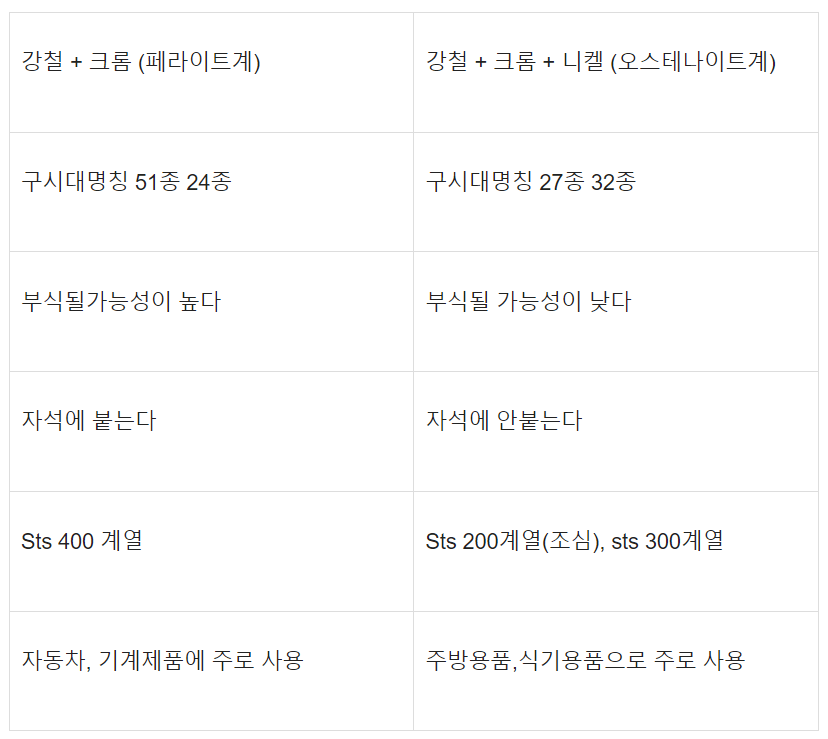 스텐냄비 고르는 법