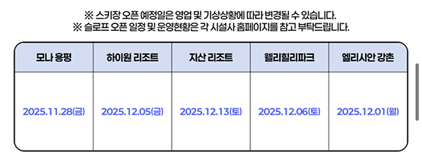 25/26-스키-시즌권-구매-전-필독-X5-시즌권-혜택