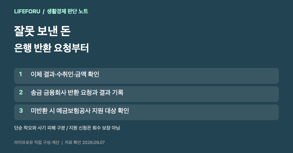 착오송금 발견 후 송금 금융회사 반환 요청 미반환 시 예금보험공사 대상 확인 순서