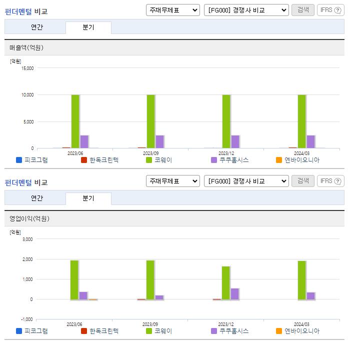 피코그램_업종분석