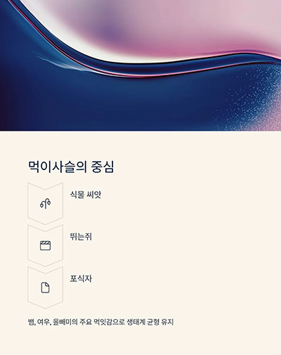 사막 포식자의 먹이 사슬 유지자