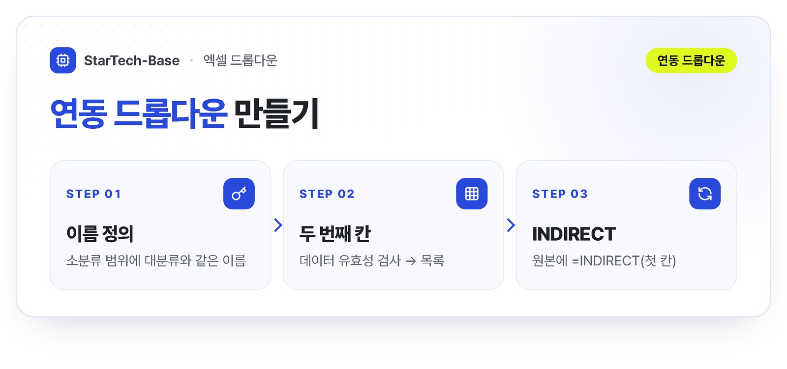 엑셀 연동 드롭다운 - 소분류 범위에 대분류와 같은 이름 정의, 두 번째 칸 원본에 INDIRECT로 첫 칸 참조