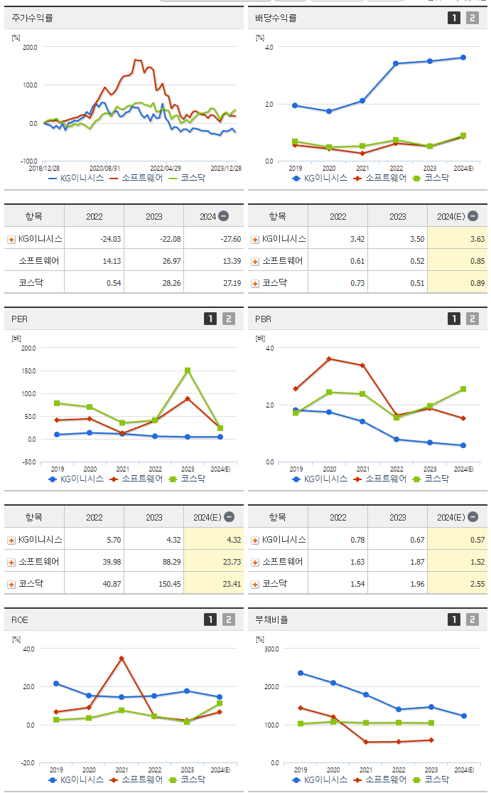 KG이니시스_섹터분석