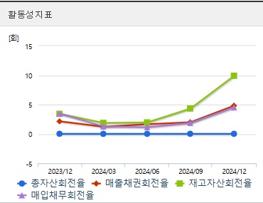 펩트론 주가 전망 활동성지표 (0418)
