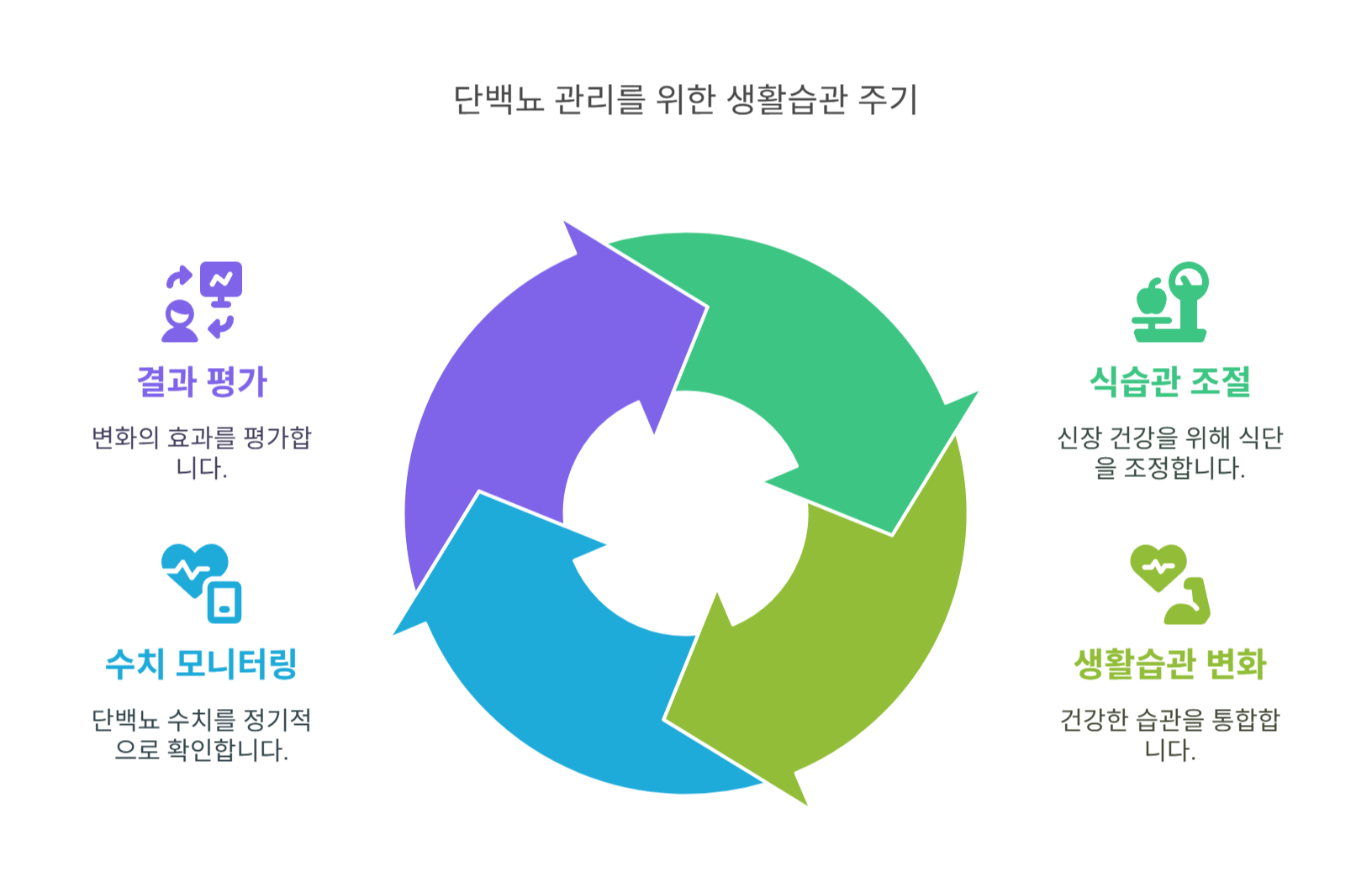 단백뇨 관리를 위한 생활 속 관리 팁 & 식습관 조절법