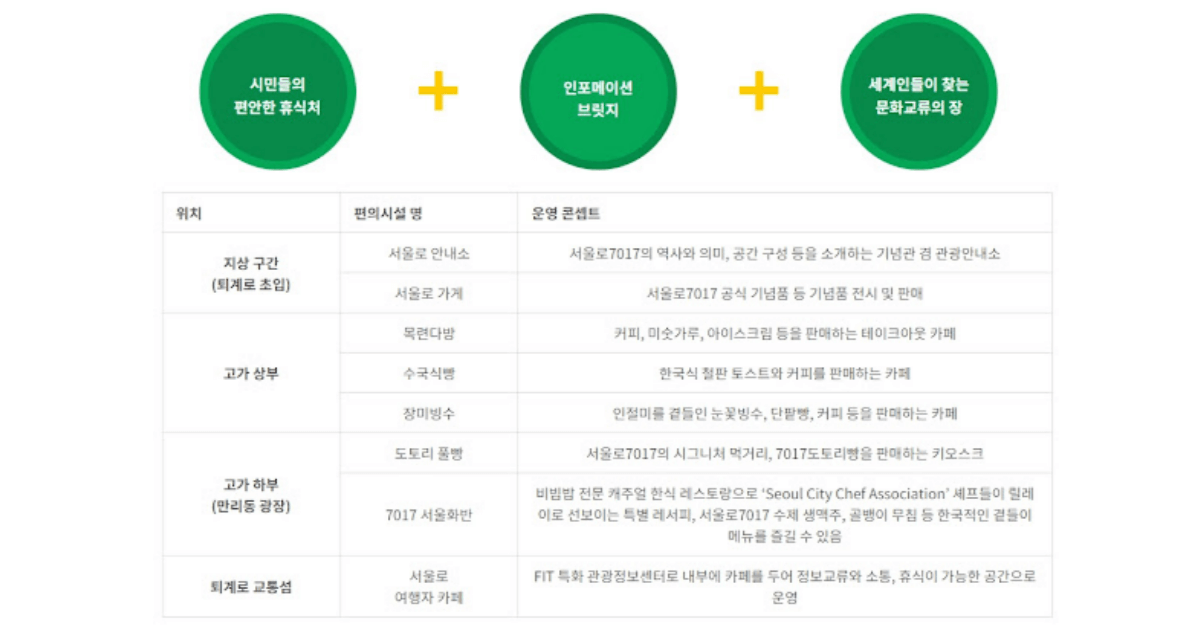 먹고 마실수 있는 위치(장소)