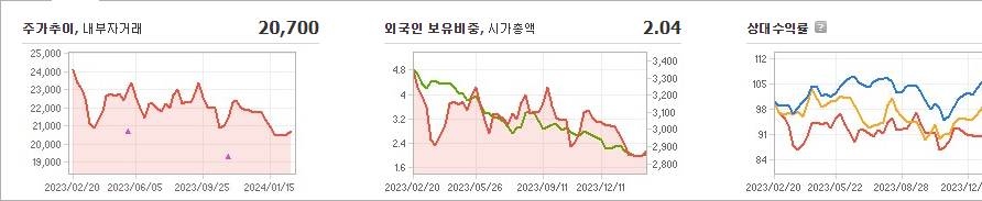삼진제약 주가