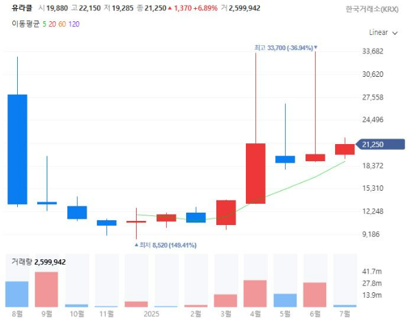 지역화폐관련주대장주수혜주TOP5_유라클