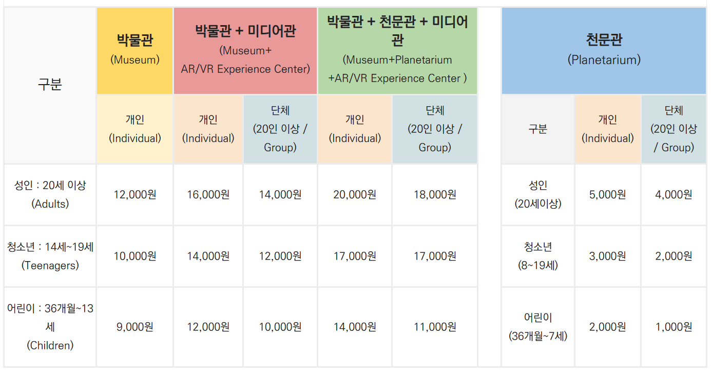 안면도쥬라기공원 입장료