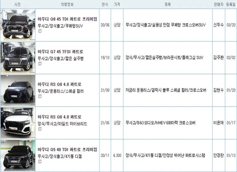 아우디 Q3 중고 가격