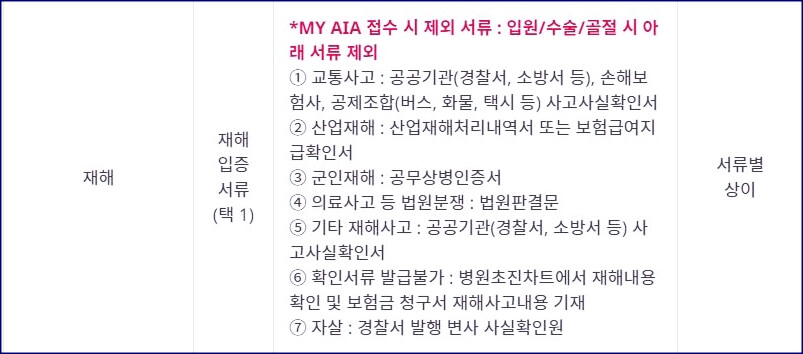 재해서류
