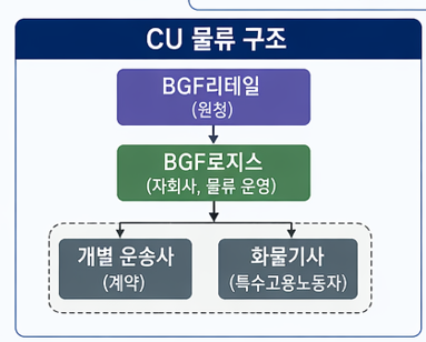 화물연대 파업이유